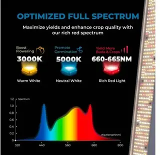 Ca. 15x Led Kweeklamp 100W Full Spectrum Cannalights, 9508584424317, g