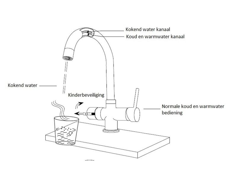 Kokend water kraan, Vonato, Orenda, zilverkleurig – foto 3 – kavel bij Onlineveilingmeester